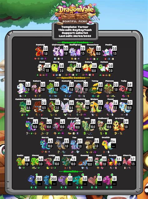 dragonvale breeding odds|DragonVale Sandbox.